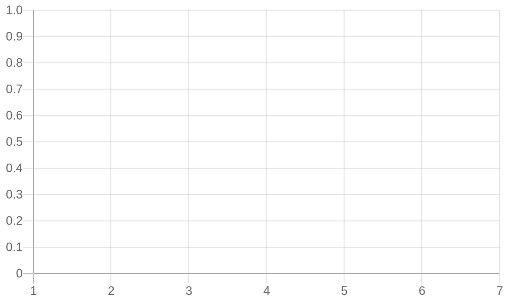 performance-chart